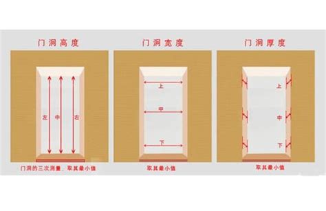 大門門框尺寸|房門尺寸快速指南